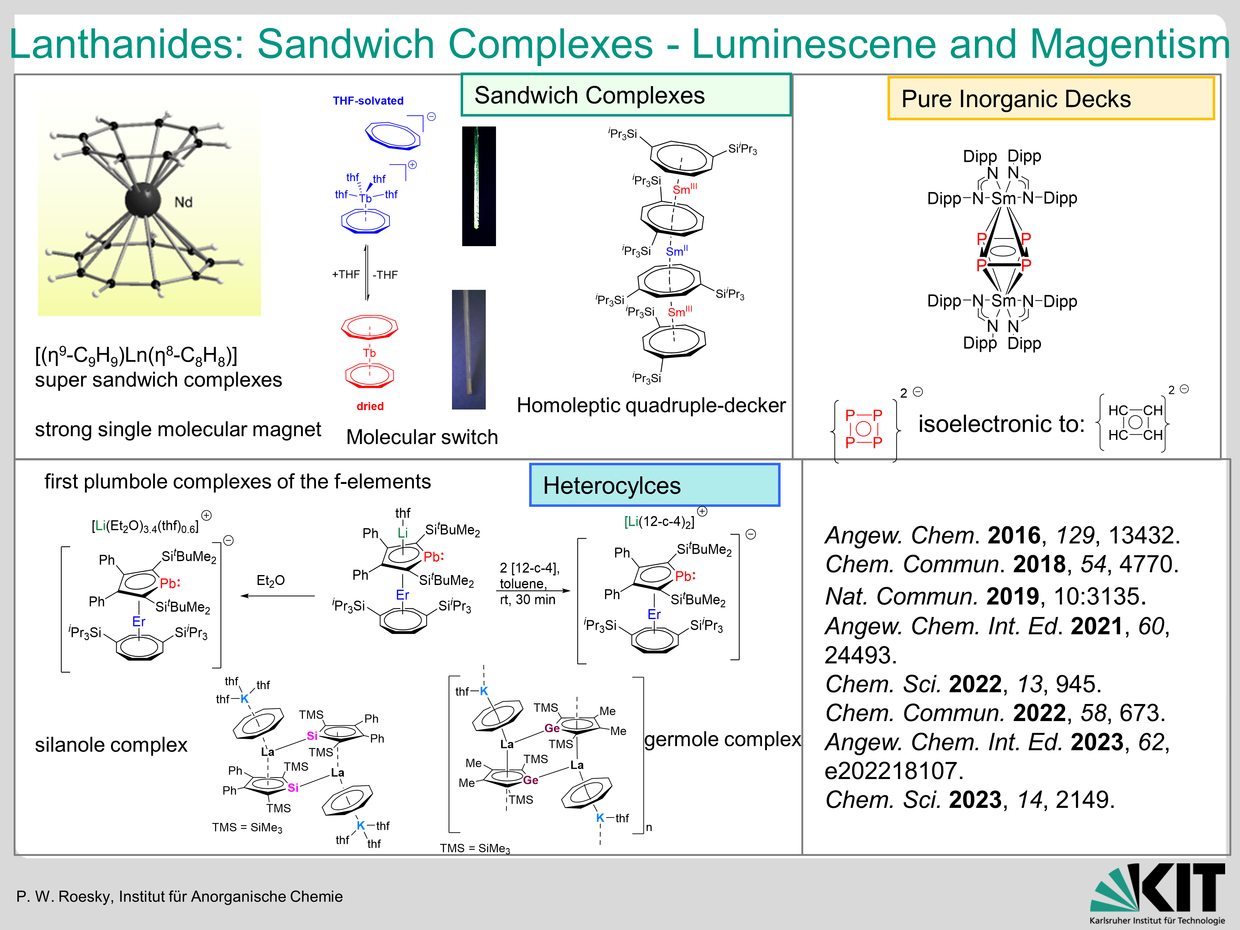 Lanthanides SAndwich Complexes